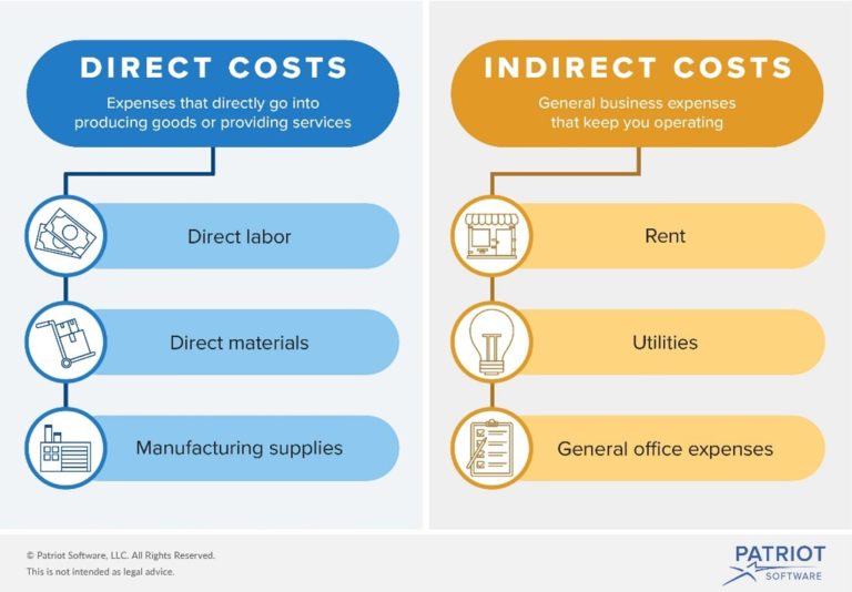 contractor expenses as direct costs